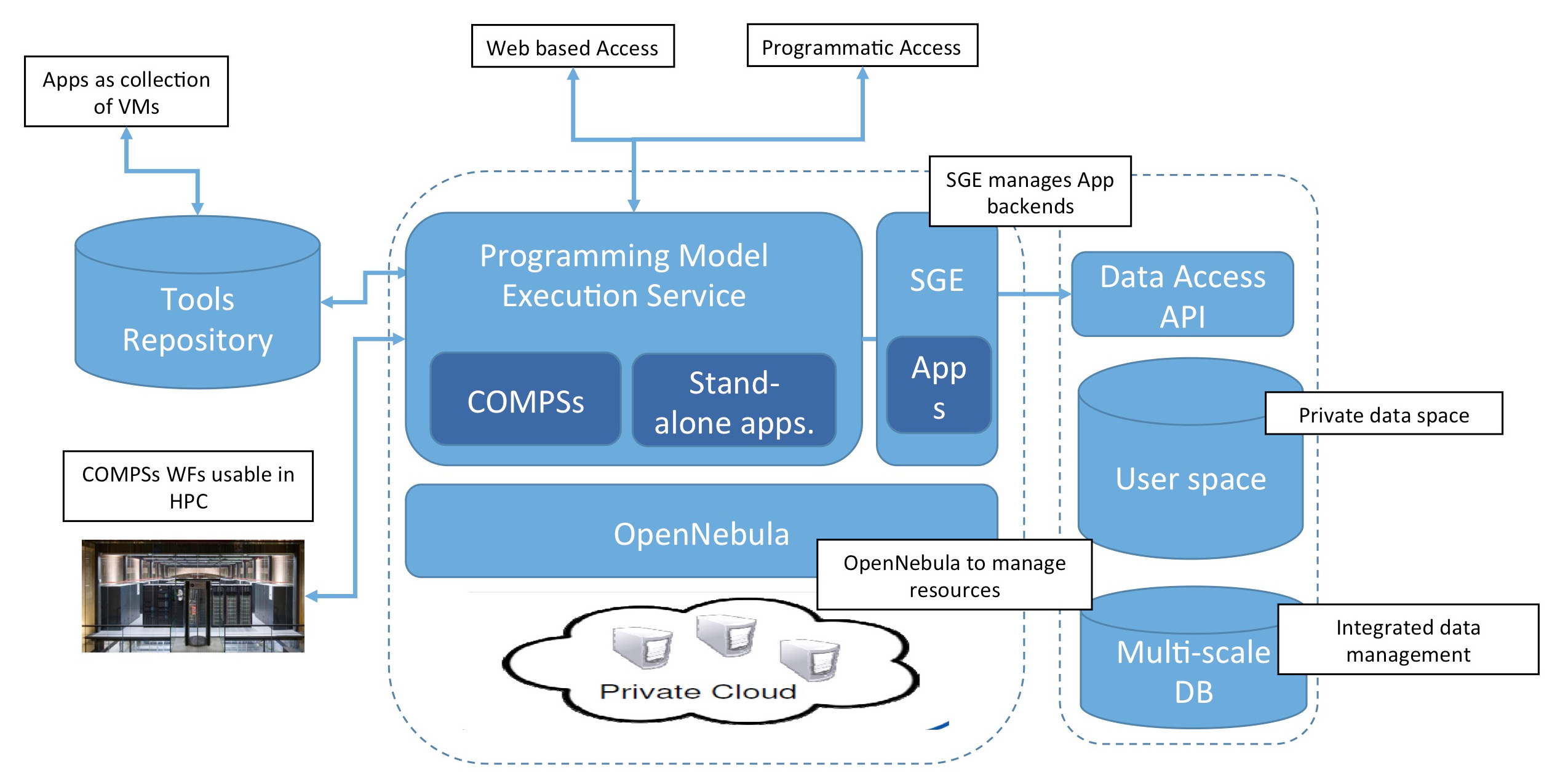 transPlantCloudschema